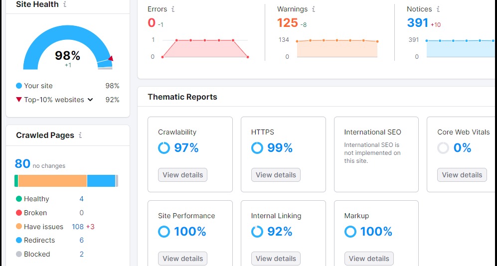 After SEO Audit