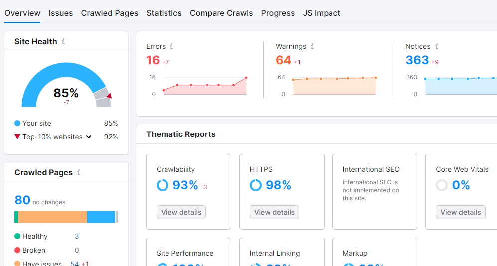 Before SEO Audit